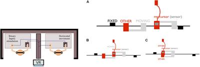 Multi-Scale Coordination of Distinctive Movement Patterns During Embodied Interaction Between Adults With High-Functioning Autism and Neurotypicals